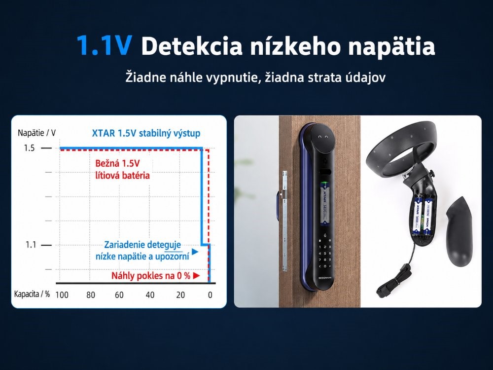 XTAR AAA Li-ion technológia